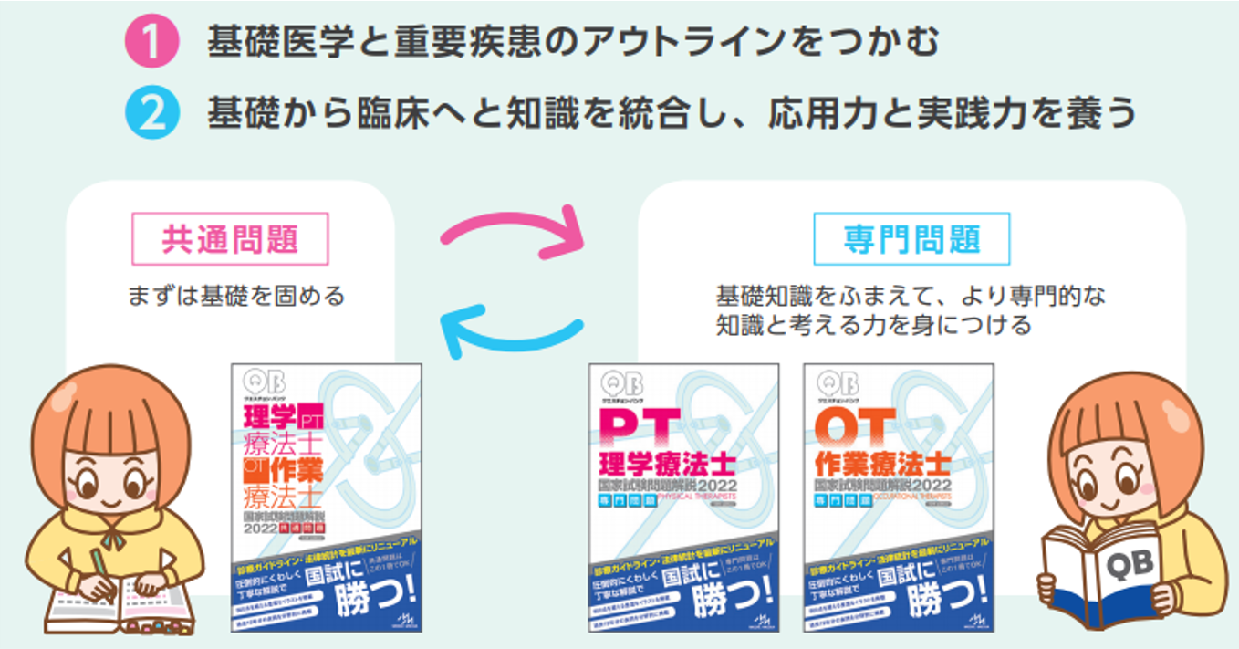 得点力が上がる！『クエスチョン・バンク』の効果的な使い方は？【理学 