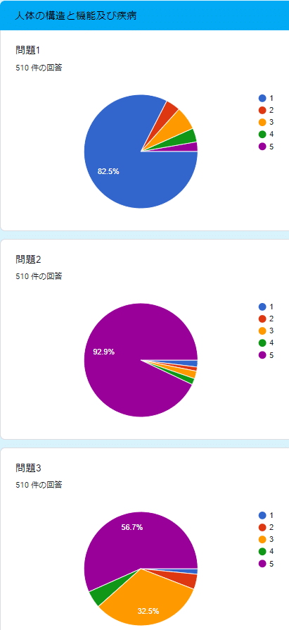 第56回 理学療法士 作業療法士国家試験 みんなのこたえ21 Go Go 理学療法士 作業療法士