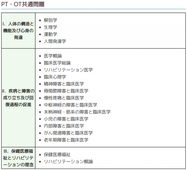 【第58回】理学療法士（pt）の国家試験を知ろう！ Gogo理学療法士・作業療法士！ 2736