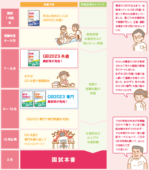 PT・OT国試】先輩たちの勉強スケジュールは？ | GO!GO!理学療法士  