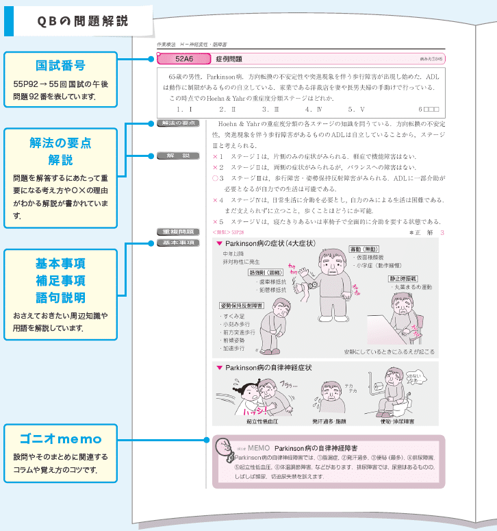 作業療法士　国試問題集 理学療法士 作業療法士 国家試験問題集 2025 QB 語学・辞書・学習参考