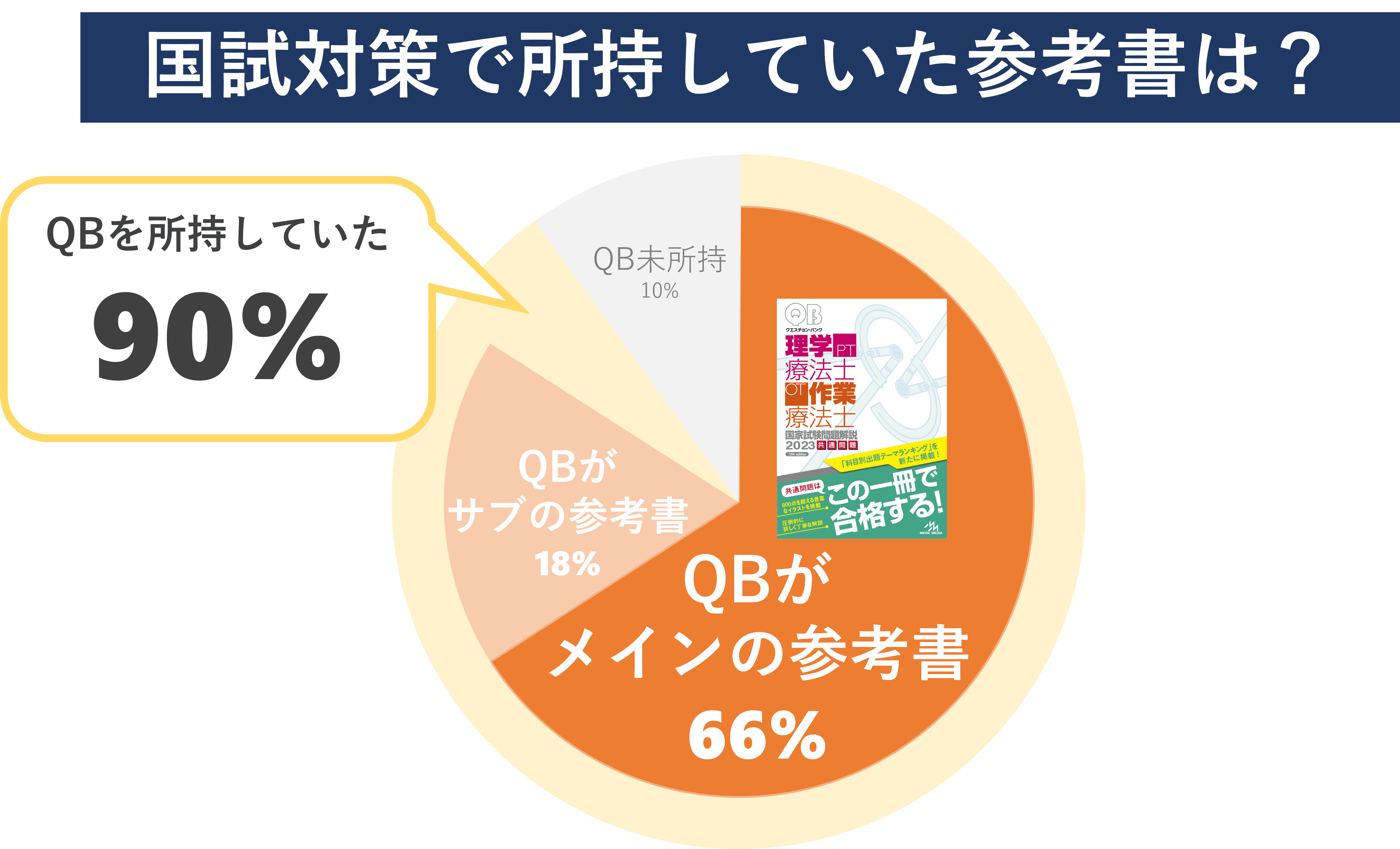 合格した先輩たちに学ぶ！PT・OT国試対策の王道とは？【理学療法士 