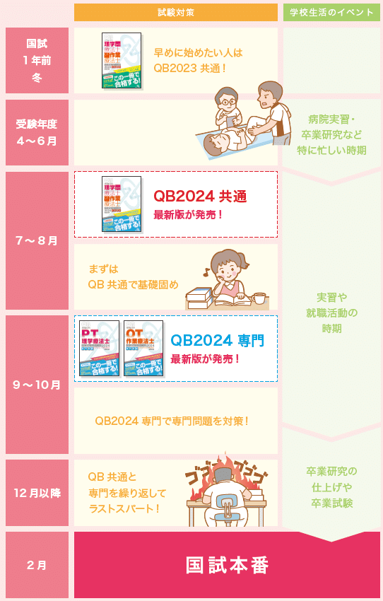 PT・OT国試】先輩たちの勉強スケジュールは？ 2023-2024年版 | GO!GO 