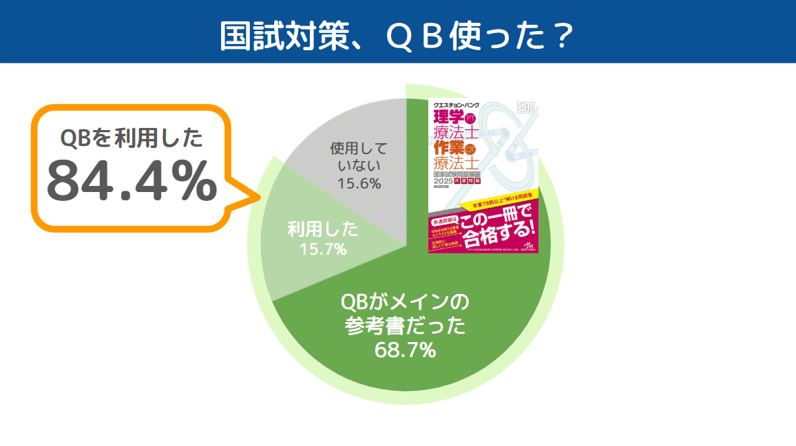 第61回】PT・OT国試、定番の過去問集『QB』とは？ | GO!GO!理学療法士 