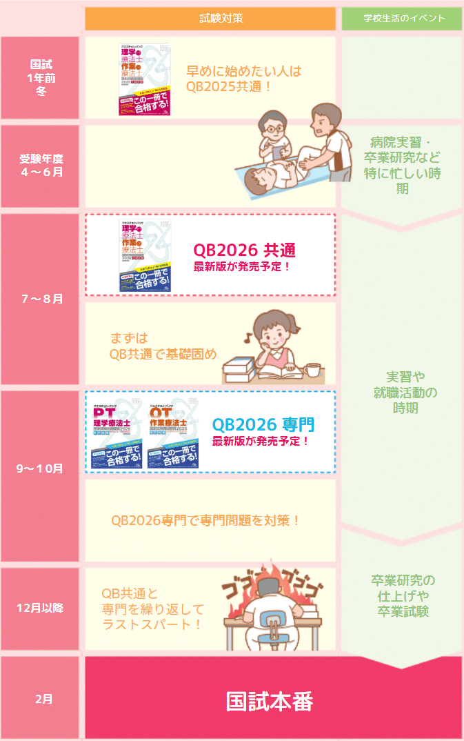 PT・OT国試】先輩たちの勉強スケジュールは？ 2025-2026年版 | GO!GO 